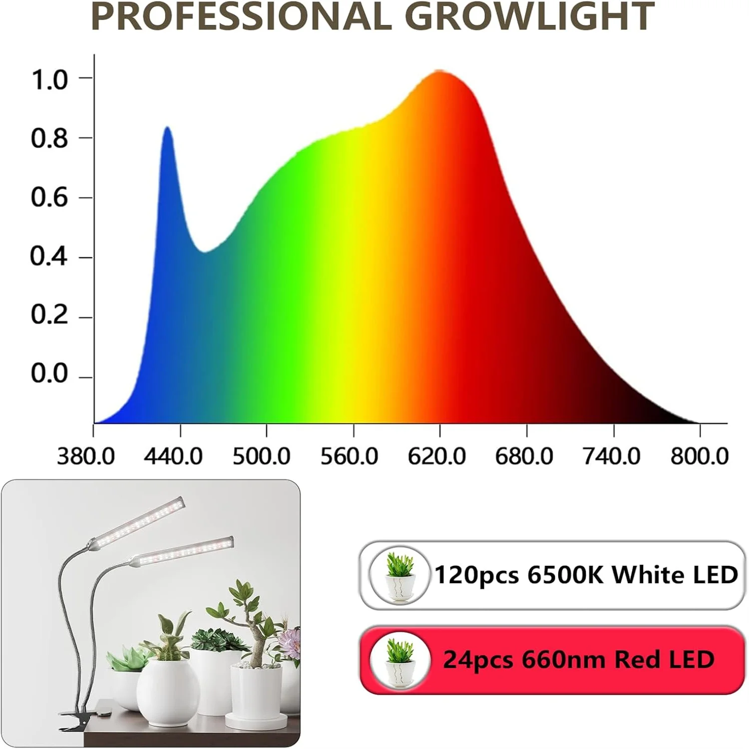 USB Clip Flat Tube LED Grow Light Full Spectrum 6000K 5V Phyto Lamp Indoor Greenhouse Fleshy Flowers Plants Growth Lighting