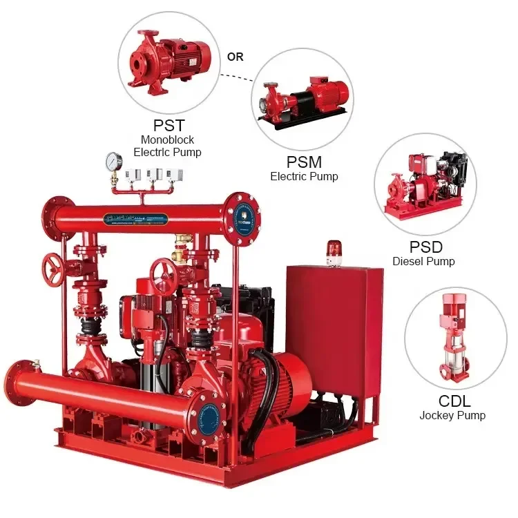 High Pressure End Suction Edj Series Packaged Fire Jockey Pump EDJ fire fighting system with electric and diesel jocky pump