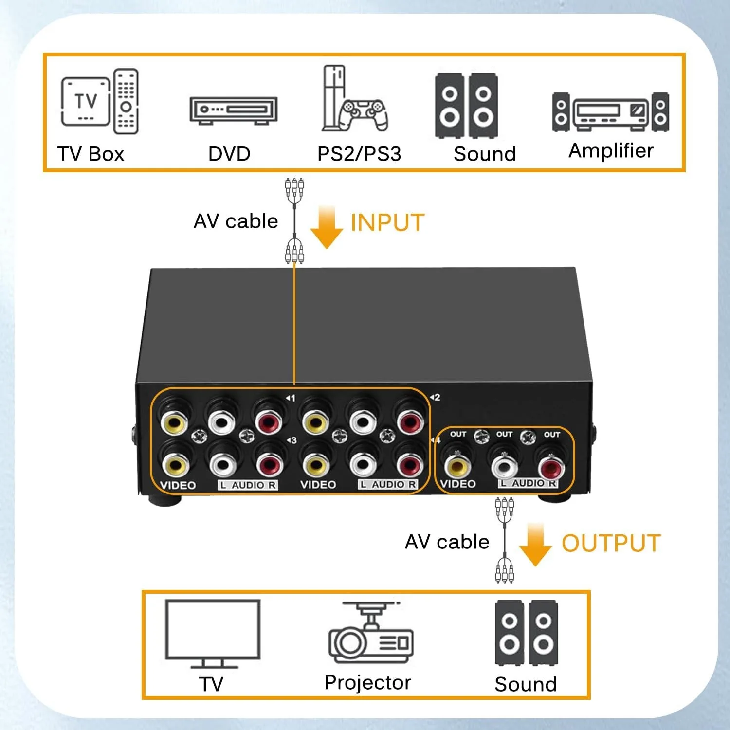 High Stability AV RCA Switch 2-in 1-out Selector 4-in-1-out Composite Audio Video Switcher for Retro Game Consoles DVD Player