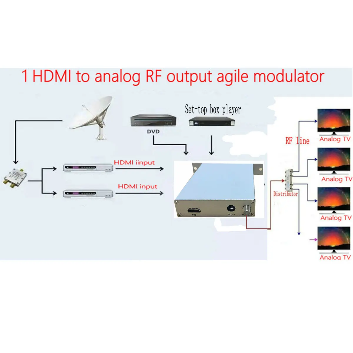 Hdmi Naar Rf, broadcast-Grade Aangrenzende Frequentie Modulator Hotel Kabel Tv Front-End Apparatuur Hd Naar Rf