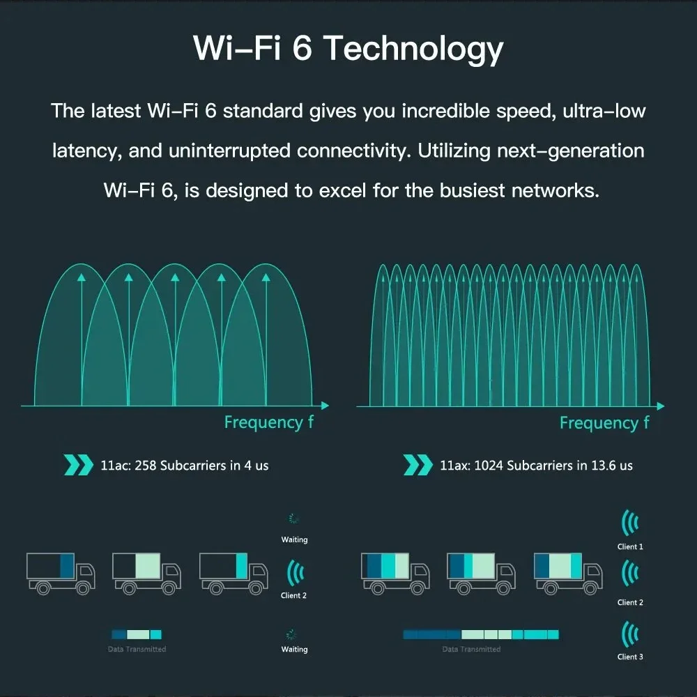 Cartão Adaptador WiFi sem fio PCIe para PC, Bluetooth 5.2, 2974Mbps, WiFi 6, Bluetooth 5.2, Dual-Band, 2.4G, 5G, 802.11AX, Windows 10, 11