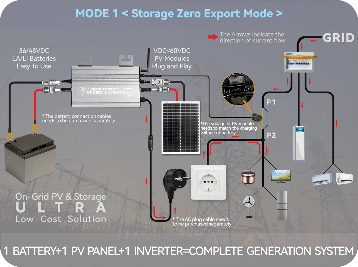 

1200W Hybrid Micro Inverter Solar PV/Battery input 20-60V,Output 180~265VAC with WiFi &Anti-Backflow,Grid-Tie Energy Storage