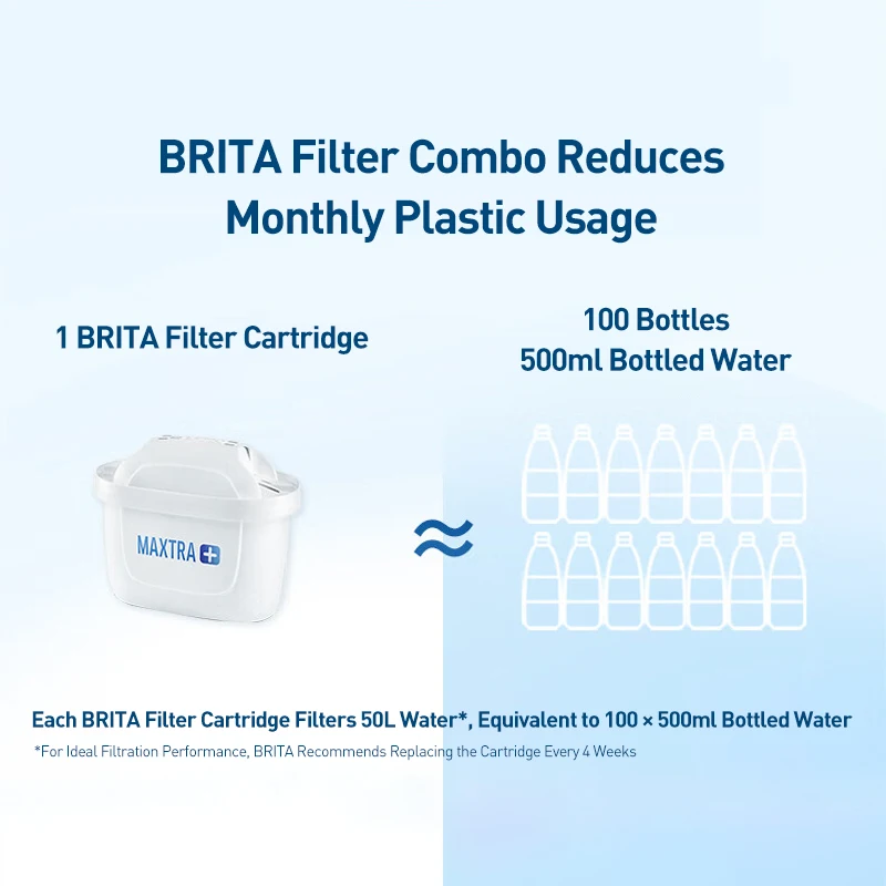 BRITA 3.5L Portable Household Water Filter,Water Purifier Kettle with Filter Element, Activated Carbon Filter Tank