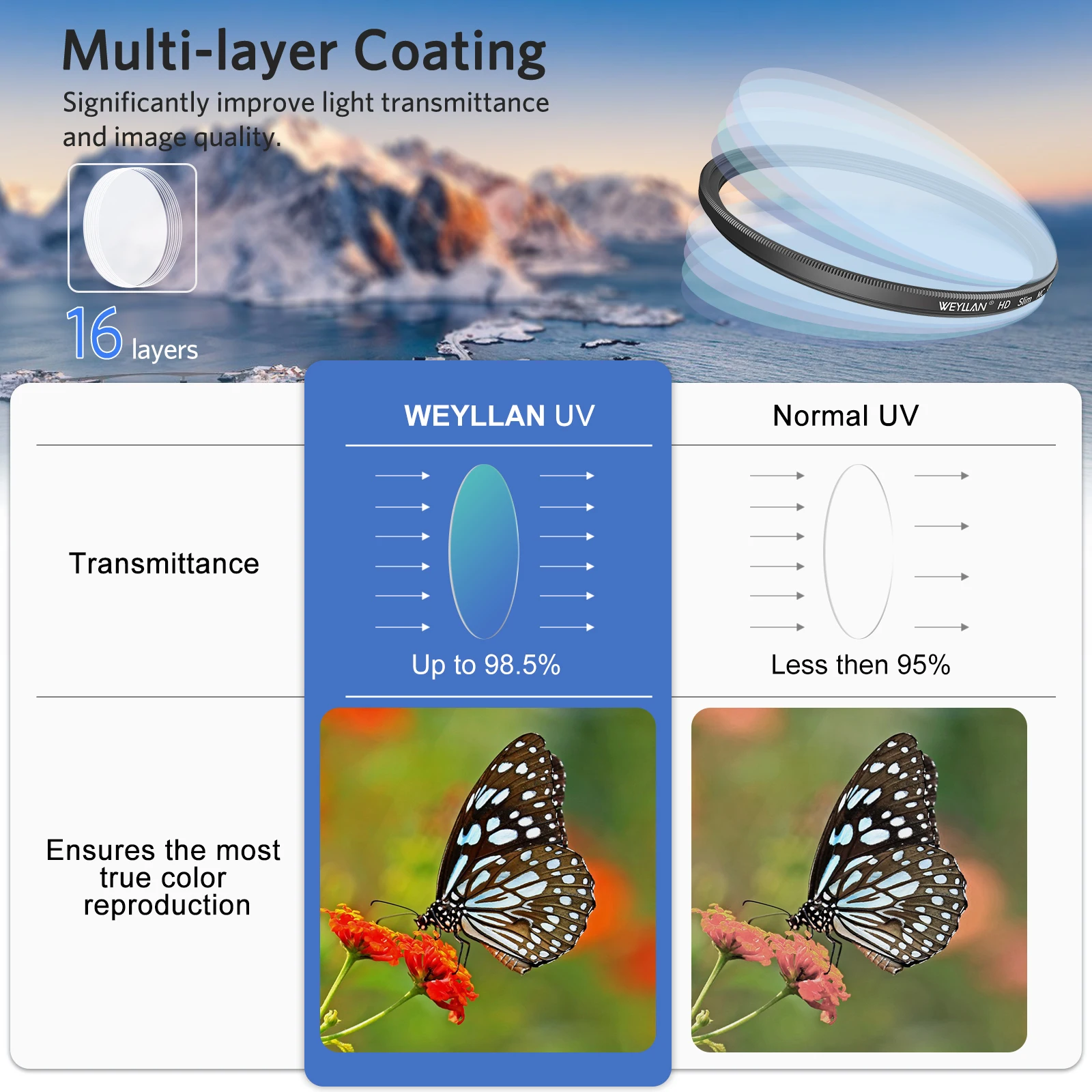 UV Filter Photography MC HD Lens UV Filter Super Slim Camera Accessories 46mm 49mm 55mm 58mm 67mm 77mm 82mm for Canon Nikon DSLR