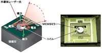 Laser electromagnetically micro mirror projector module scan MEMS mirror