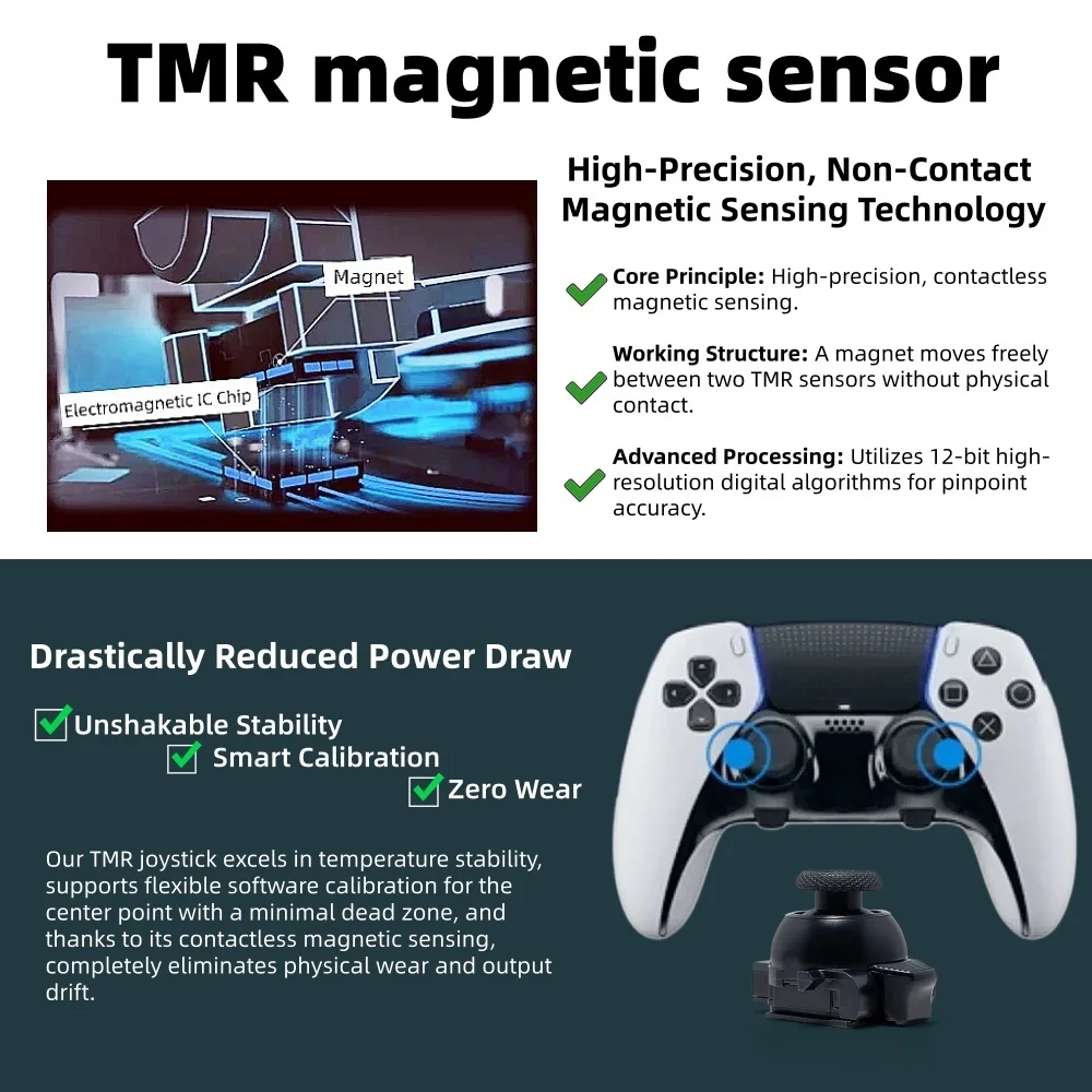 Fotografia 7: Módulo de Substituição para Controles PS5 Edge: Joysticks Magnéticos 3D Anti-Drift com Película de Carbono/TMR