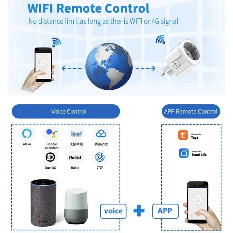 TUYA enchufe inteligente WiFi EU 16A/20A con Monitor de potencia función de sincronización Control de voz funciona con Alexa GoogleHome