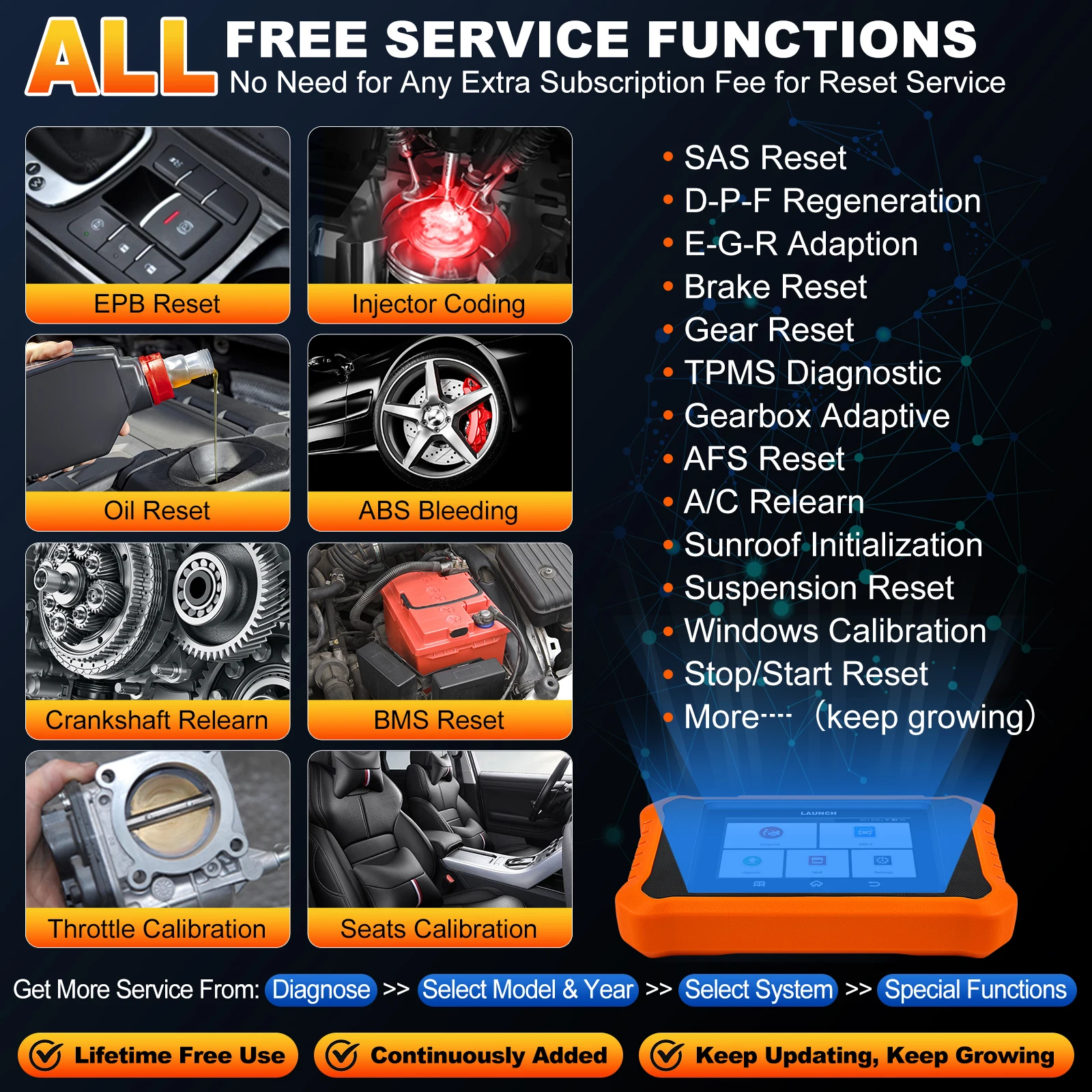 2025 lau ch CRE 2.0 Elite للعبة ota ob d2 أداة تشخيص الماسح الضوئي جميع إعادة تعيين قارئ رمز الخدمة مع ترميز AUTOVIN/ECU