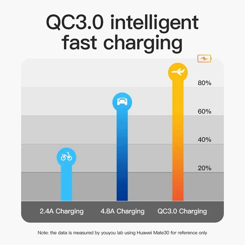 トヨタ用クイックカーチャージャー,防水携帯電話充電器,デュアルUSB,qc3.0,青色電圧,2x,36W