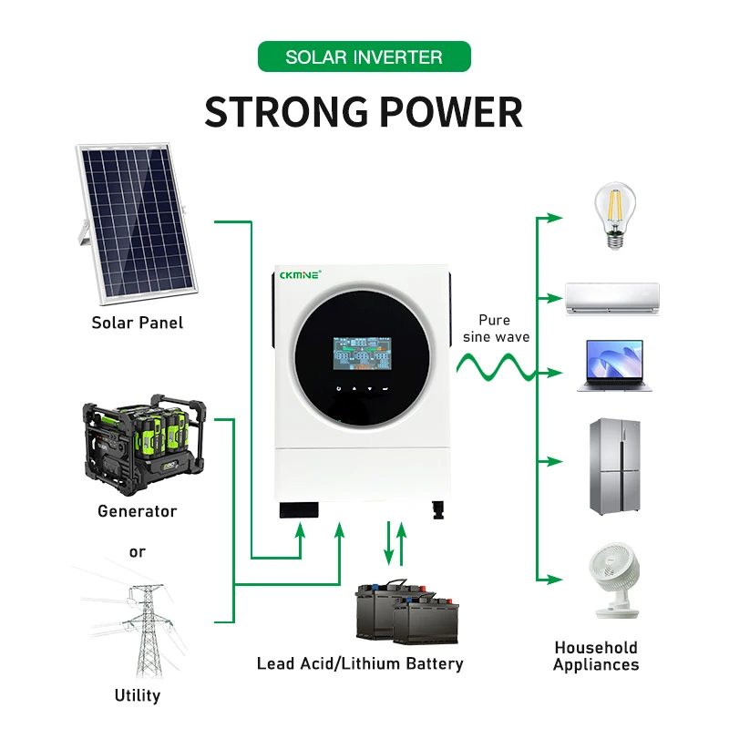 CKMINE 4Kw 6KW Single Output Solar Inverter 4kw 6kw On Off Grid Solar System Energy Home System