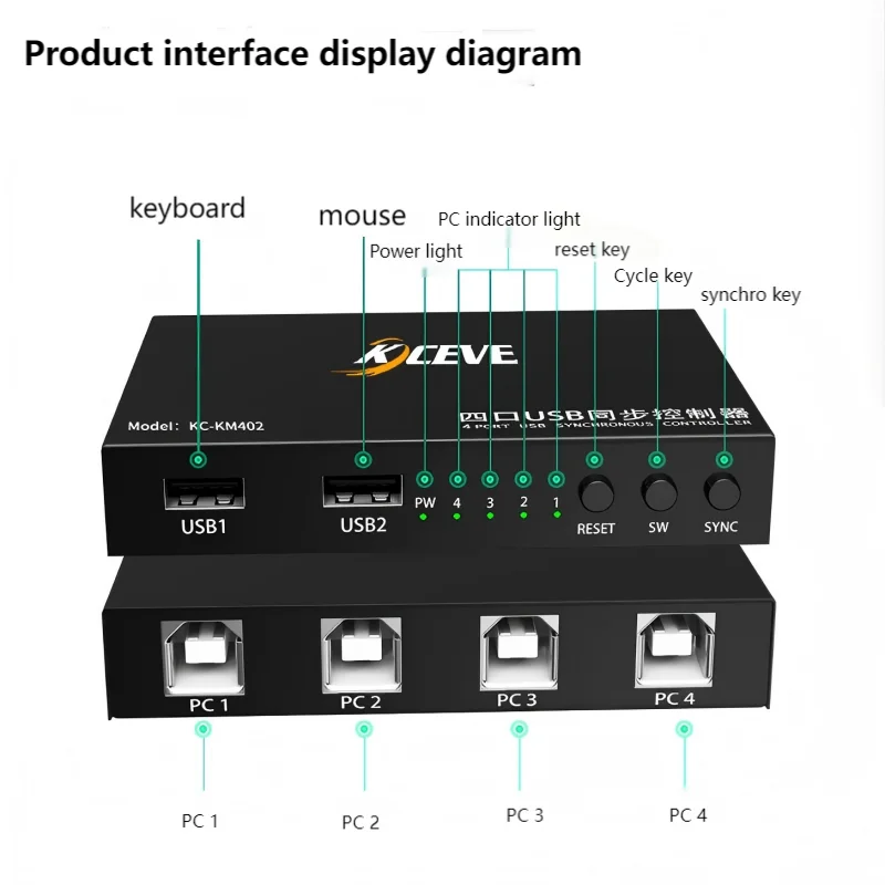 4 Ports USB Synchronizer - KCEVE 4 PC KVM Switch/Distributor,Aimos DNF Keyboard Mouse Shared Display Synchronization Controller