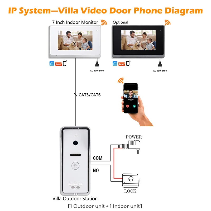 Hochwertige rj45 wifi tuya smart tür telefon mit video türklingel ring 1080p hd kamera