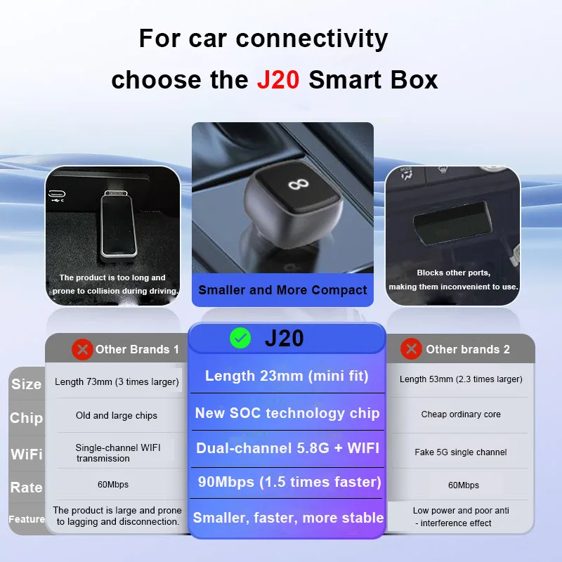 Adattatore per auto 2in1 cablato a wireless CarPlay e Android Accessori per lo styling dell'auto Mini USB per Volkswagen Renault Peugeot Toyota