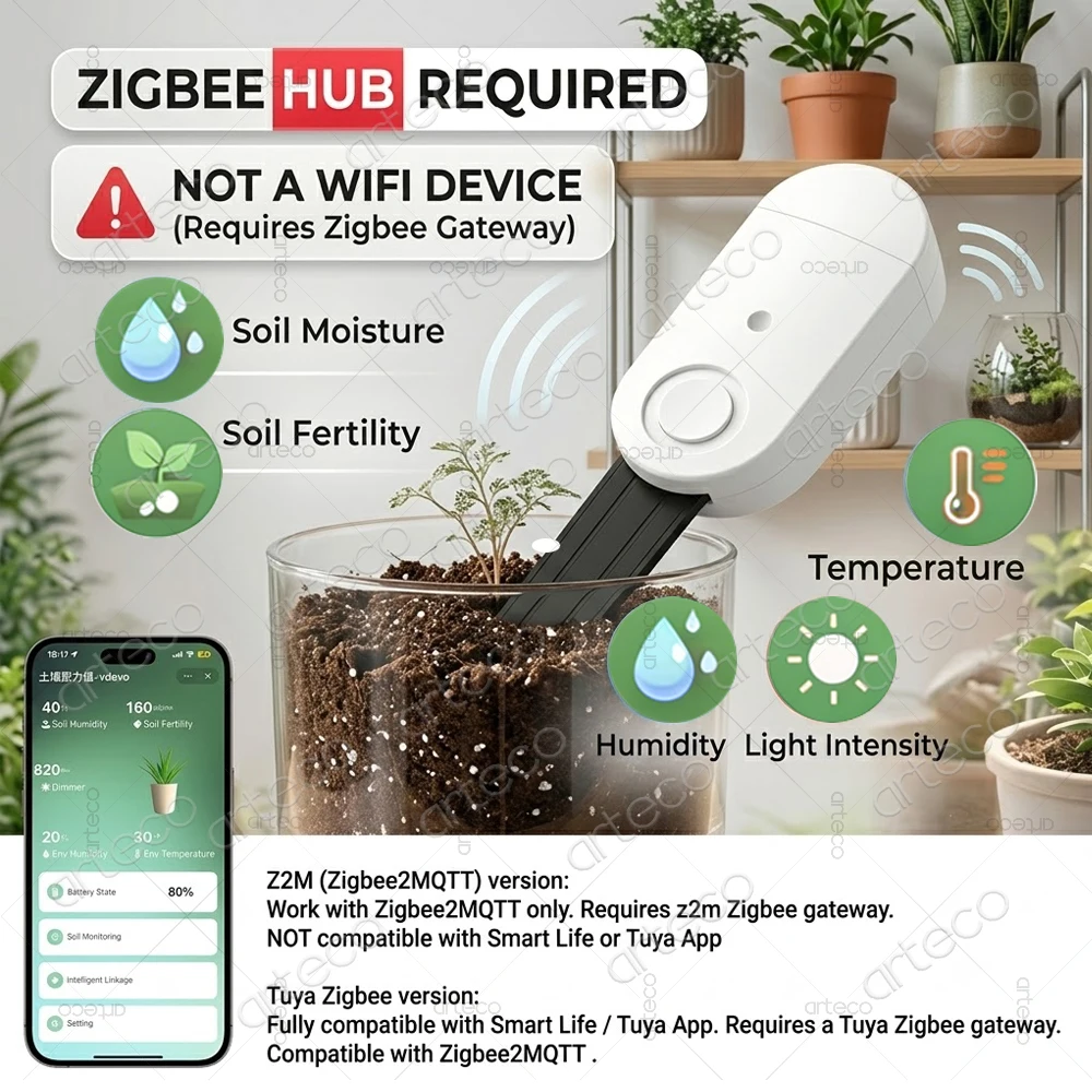 Zigbee Soil Moisture Sensor,Temperature Humidity Luminance Fertility Detector For TUYA/Zigbee2MQTT,Garden Irrigation Automation
