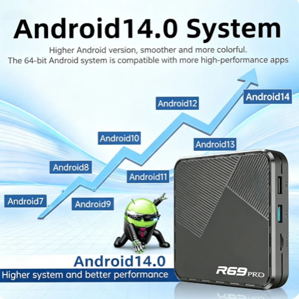 Smart Home Youtube - Boîtier TV intelligent R69 PRO Allwinner