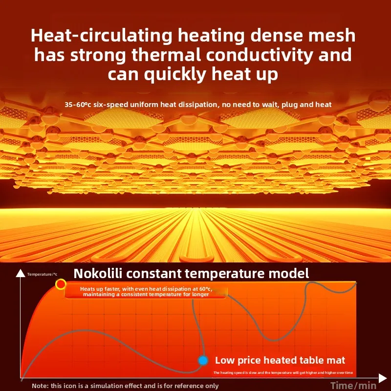 USB Heated Desk Mat with 3 Level Constant Temperature and Digital Touch Display, Waterproof Warm Mouse Pad for Cold Office