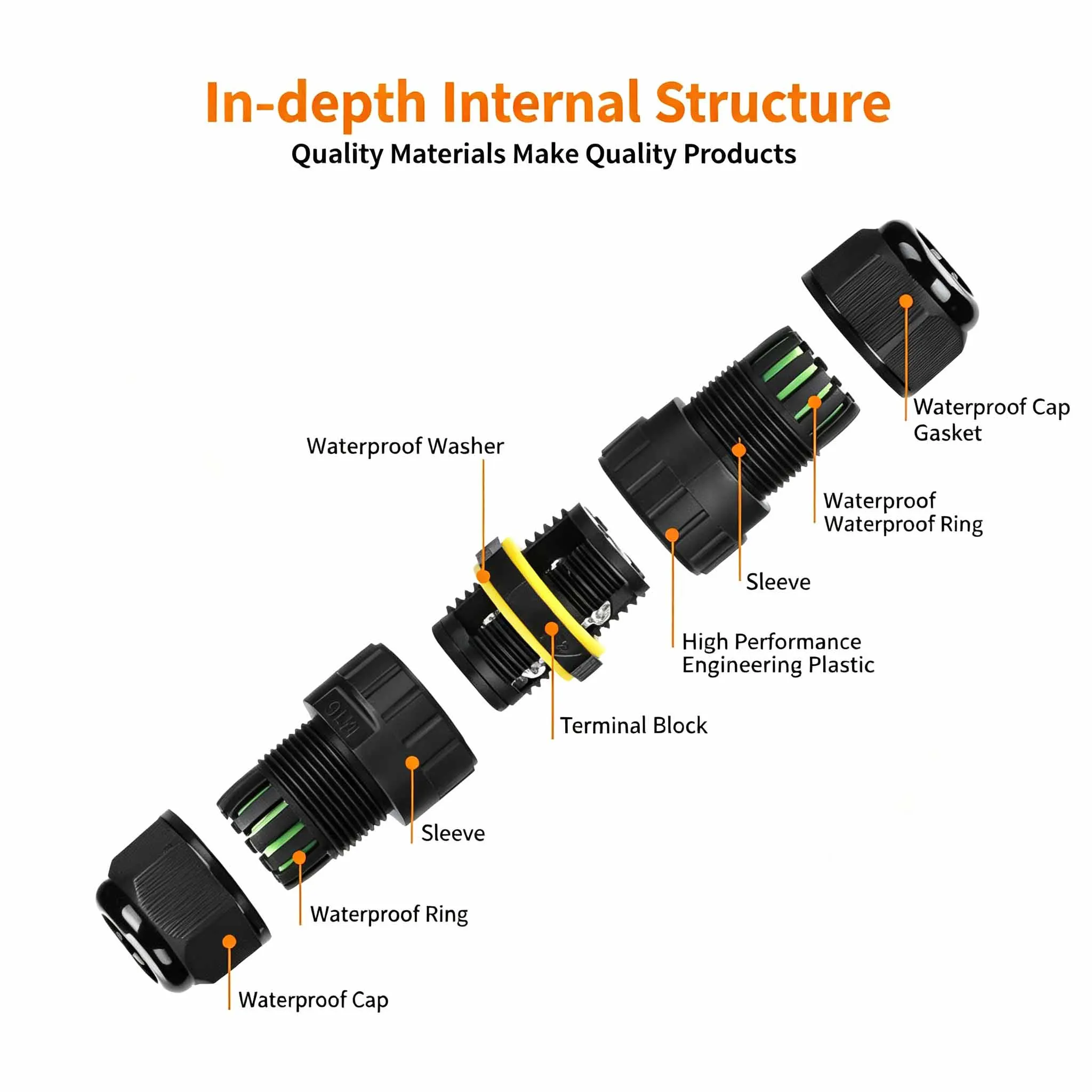 IP68 Waterproof Cable Connector M16 M20 M25, 2 3 4 Pin Screw Terminal Connector, Outdoor Junction Cable Joint for LED DIY Wiring