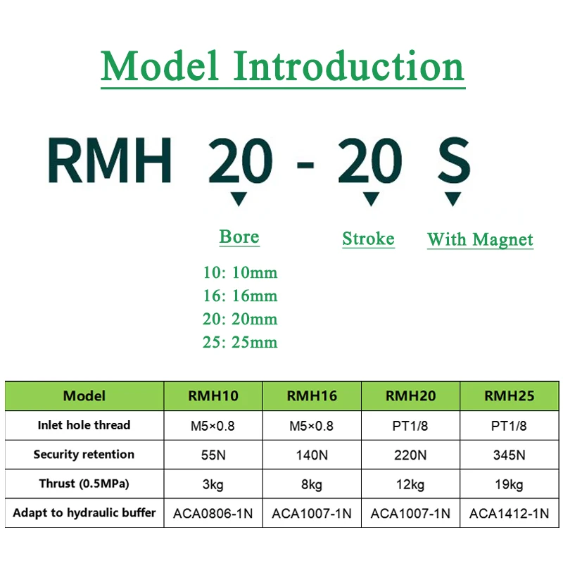 Тип направляющей RMH Магнитная муфта Бесштоковый пневматический цилиндр Длинный ход RMH10/16/20/25-50X100X200X250X300X500X600X800S