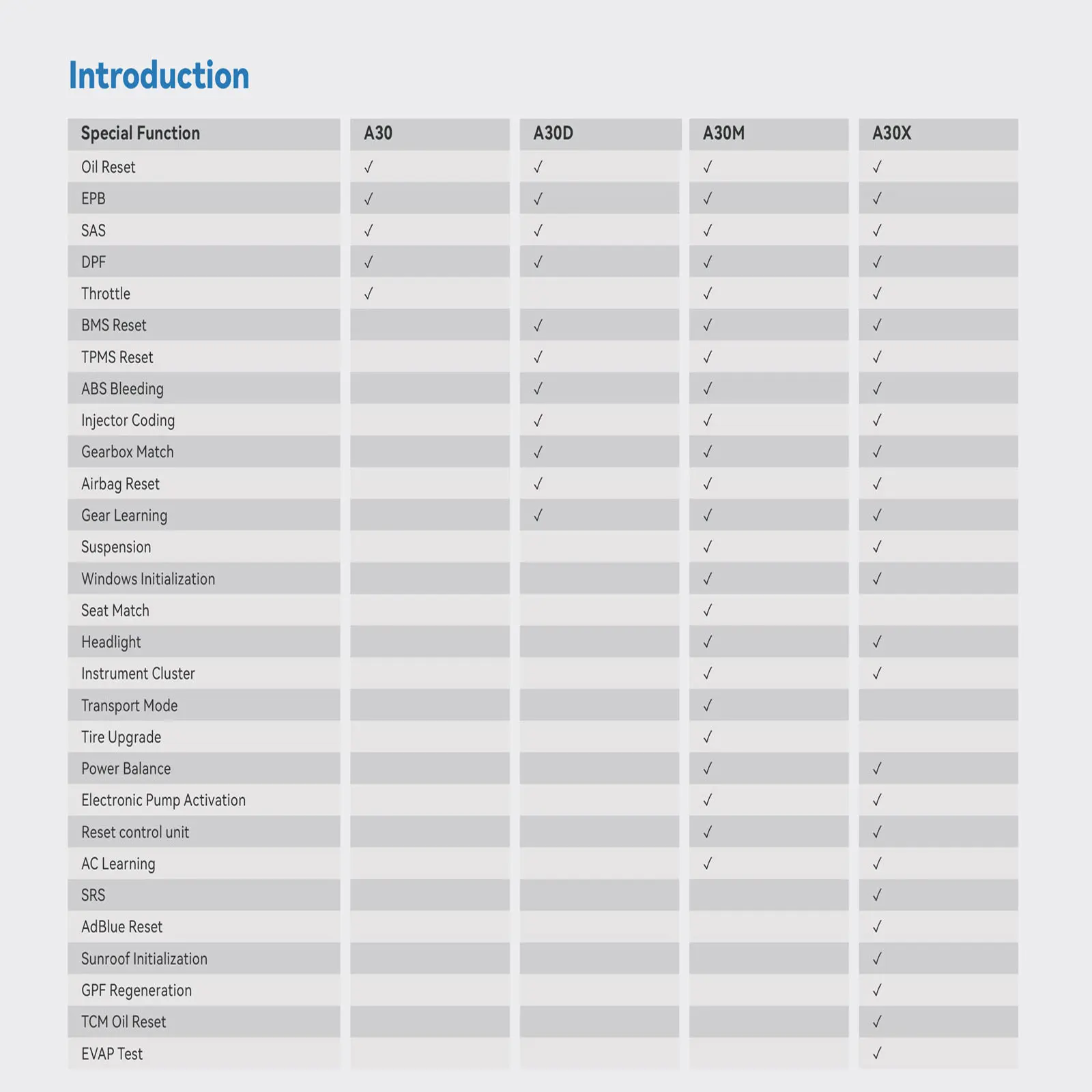 XTOOL Anyscan A30X Bluetooth OBD2 Scanner Strumento diagnostico per auto 26+ Reset Lettore di codici di servizio Diagnostica per veicolo FCA A30X Scan