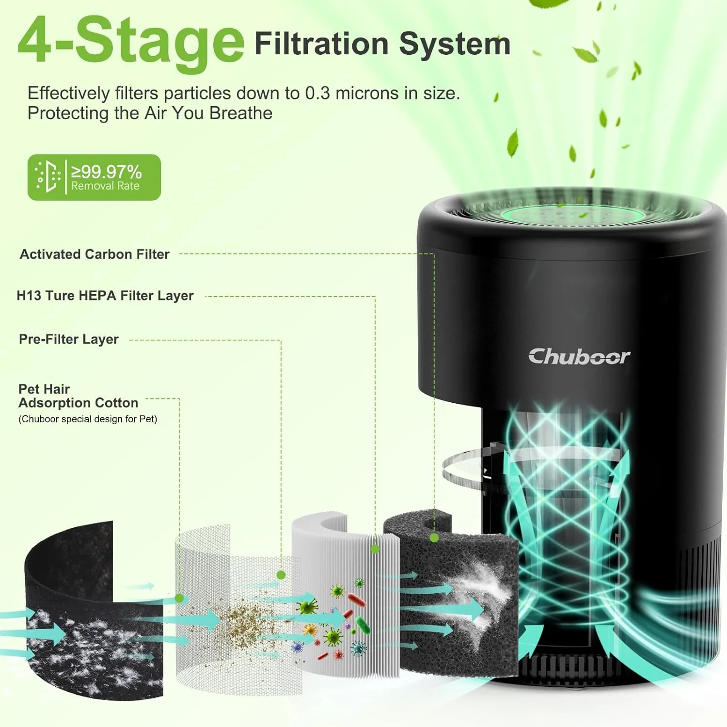 Chuboor Air Purifier for Bedroom Home