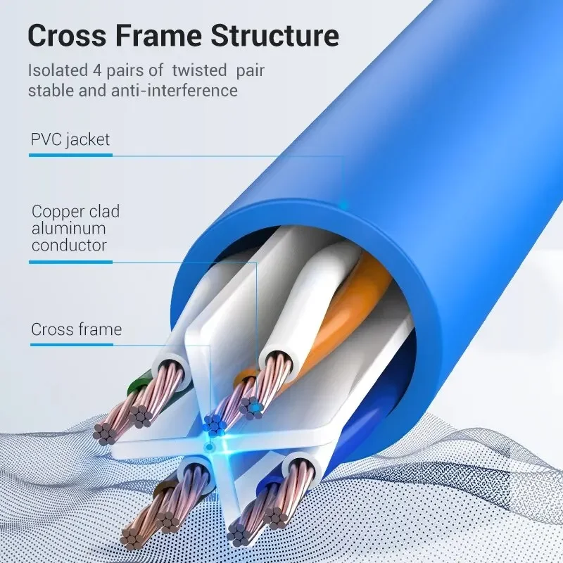 Thumbnail 3 - #74 Best Cat6 Ethernet Cables to Buy In 2026