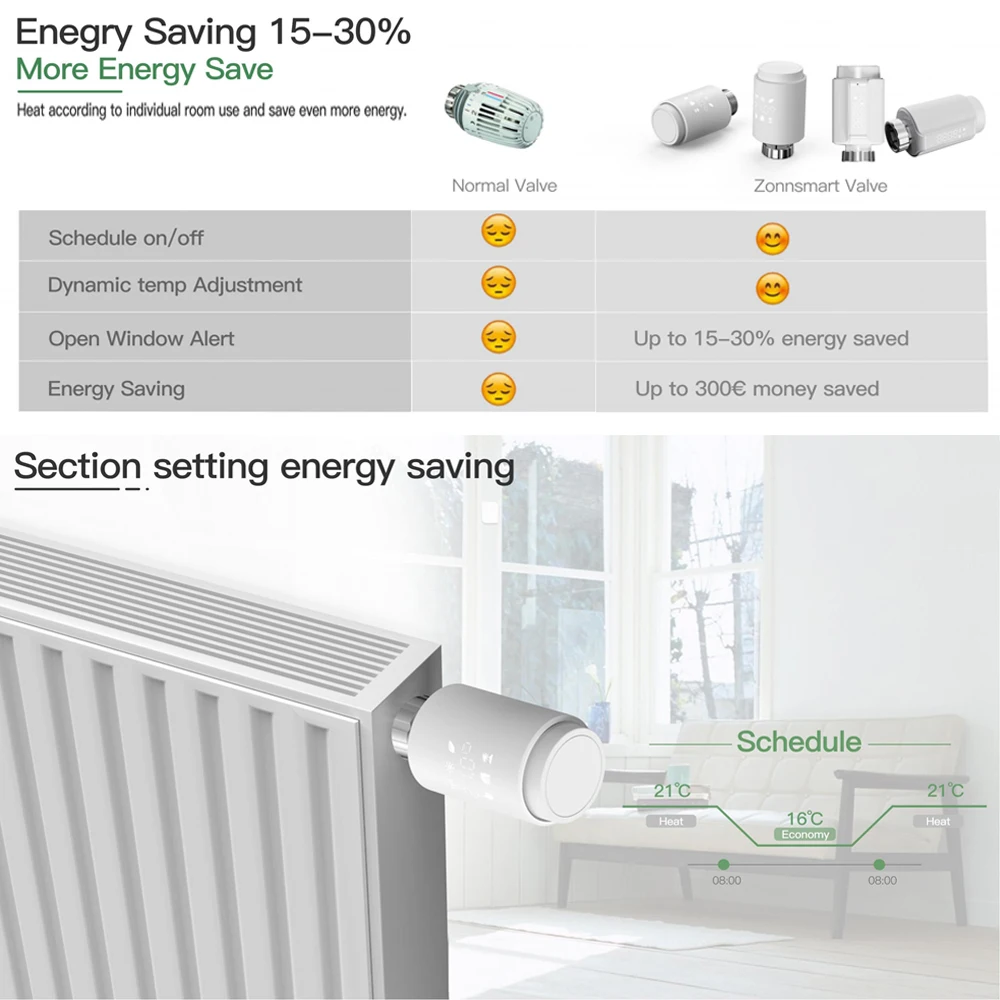 Tuya-actuador de radiador inteligente con Bluetooth, termostato programable TRV, válvula de radiador, controlador de temperatura remoto, compatible con Alexa