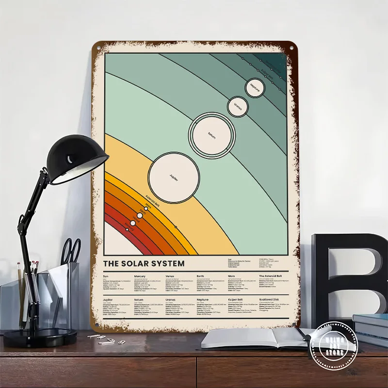 Solar System Infographic 3D Texture Printed Poster Custom Vintage Metal Tin Plate Sign for Wall Art Home Decor Items Coffee Bar