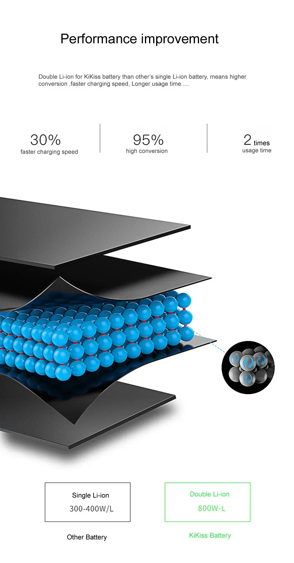 2700mAh KiKiss Battery For Logitech UE WONDERBOOM 1 2 3 Bluetooth Speaker 360° surround sound Parts