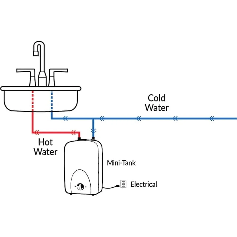 4 ガロン電気温水器 1440 ワットコンパクトインスタント温水ヒーター簡単なインストール使用点温度調節可能 50-140F