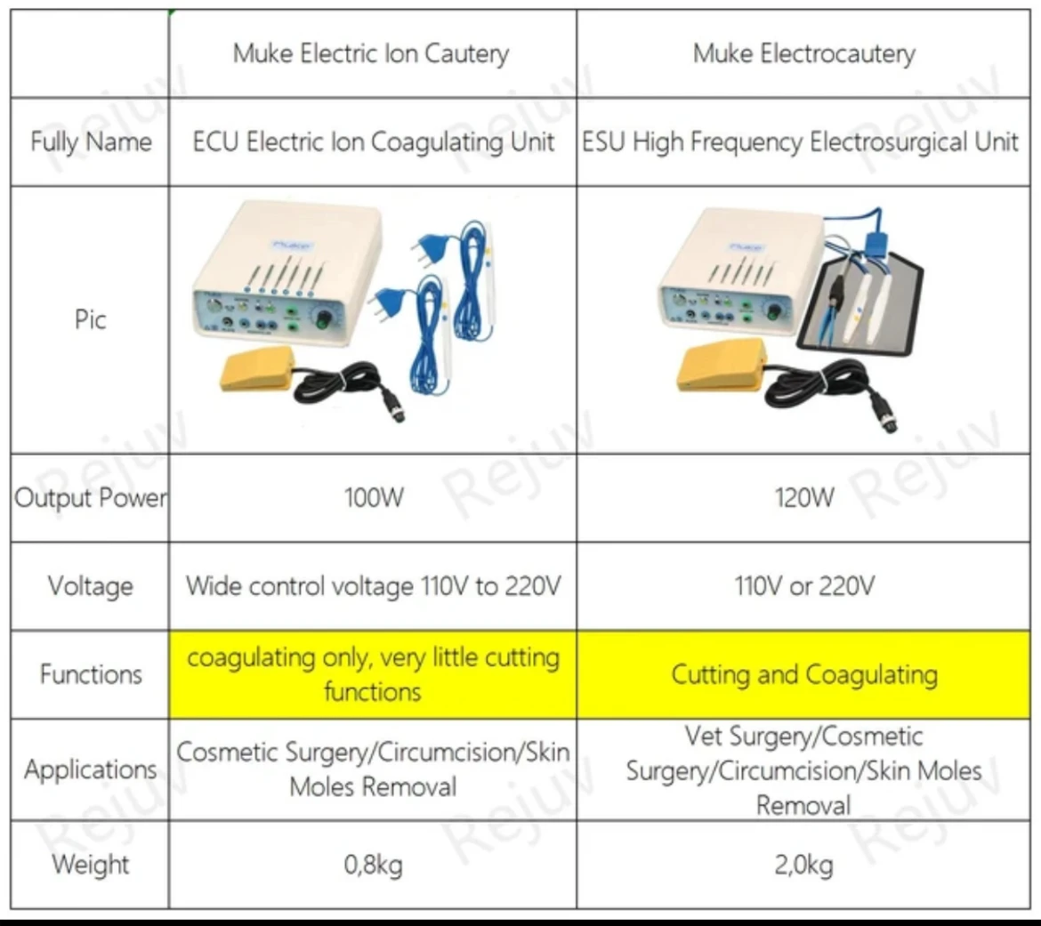 Veterinary Electrosurgical Unit ESU Bipolar Diathermy Machine Bipolar Coagulator Portable