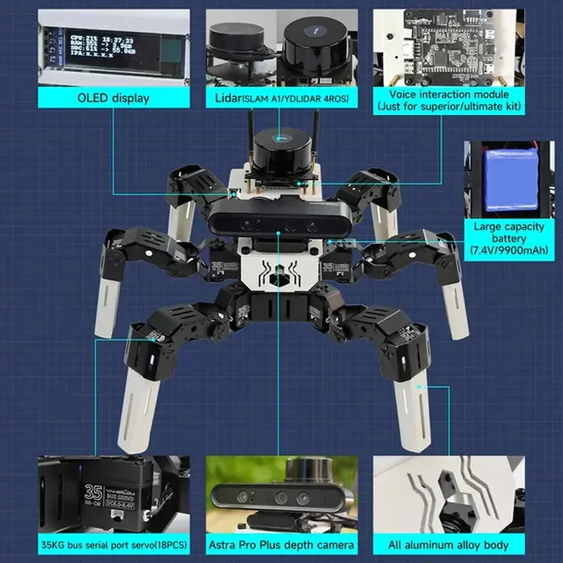 18DOF Muto RS Hexapod Robot ROS2 For Raspberry Pi And NVIDIA Jetson NANO