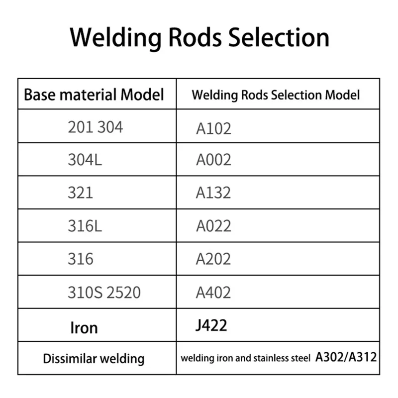 1KG ARC Welding Rods Electrode A102 A002 A202 A022 A302 A402 J422 Iron,Stainless Steel Welding Rods Diameter 2.5mm 3.2mm 4mm 5mm