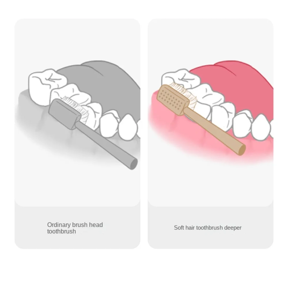 5ชิ้นแปรงสีฟันขนนุ่มขนแปรงนุ่มพิเศษขนแปรงอ่อนนุ่มหัวทำความสะอาดฟันแปรงเดี่ยวแบนทำความสะอาดได้ลึกระหว่างฟัน
