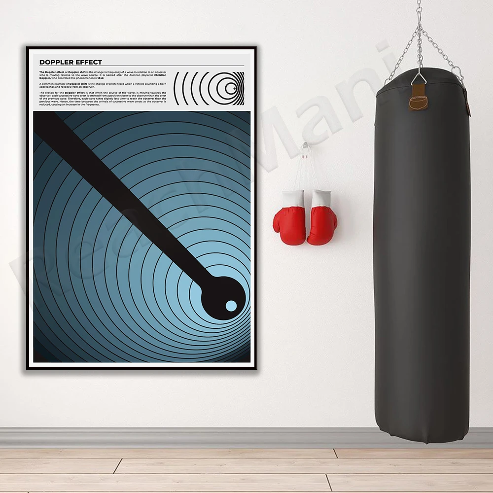 Physics classroom doppler shift printable, science lab december doppler effect poster, home school decor ideas