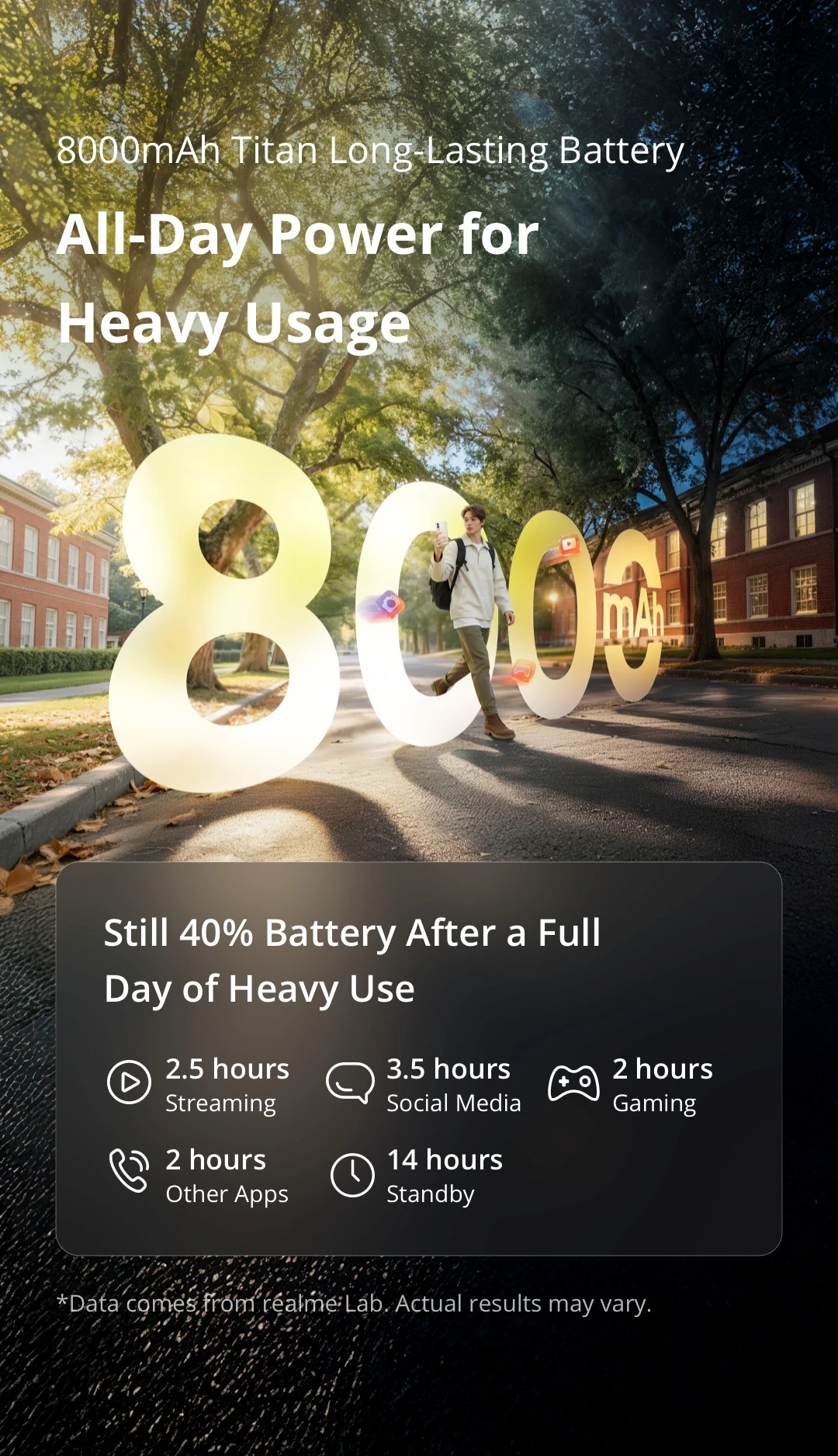 [World Premiere] realme C100x Smartphone Octa-Core Powerful Chipset 8000mAh Battery 45W Charge NFC 50MP AI Camera 6.8" 120Hz