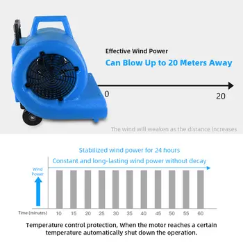 ハイパワーフロアブロードライヤー フロアカーペットブロワー 200W/1000W 220V 電動ブロワー 家庭用 ショッピングモール ホテル用 10 best sales 床乾燥機 - №2