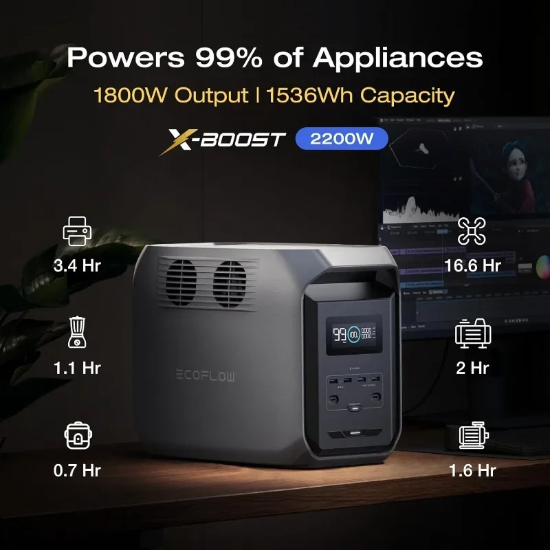 Christmas Deal-HOME-Portable Power Station DELTA 3 1500, 1536Wh LiFePO4 Battery Power Station, 6X1800W (X-Boost 2200W) AC Output