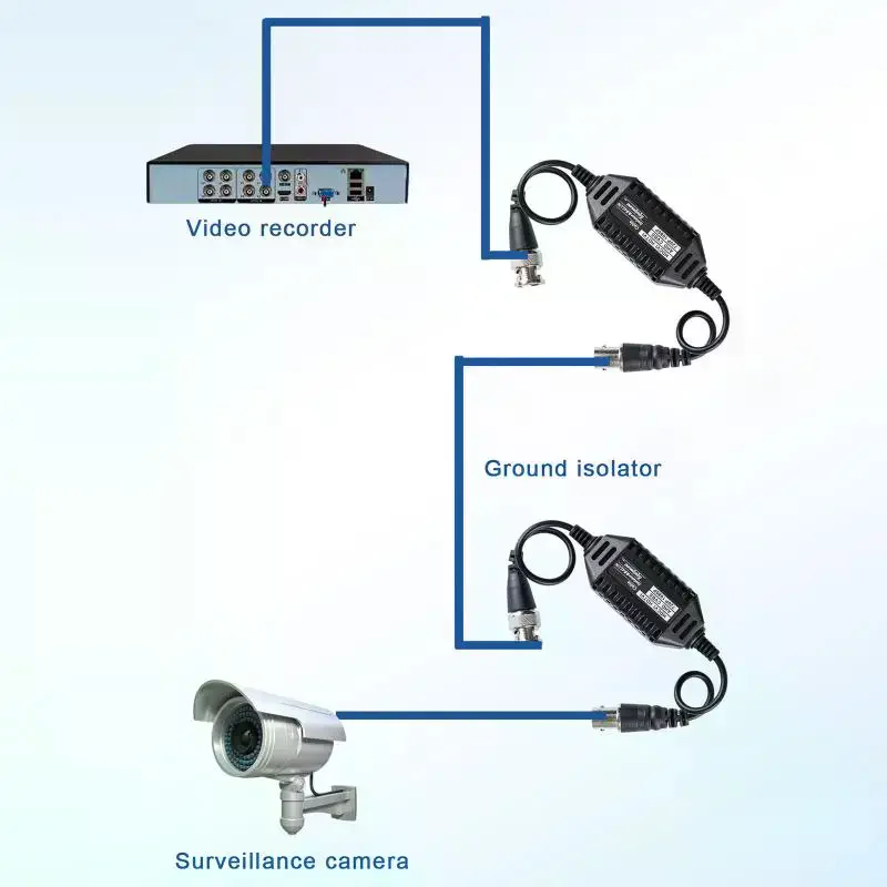 GB001 HD CCTV Video For Surveillance Camera Filter AHD Ground Loop Isolator Anti-interference Device Video Transmission〔CCA12〕