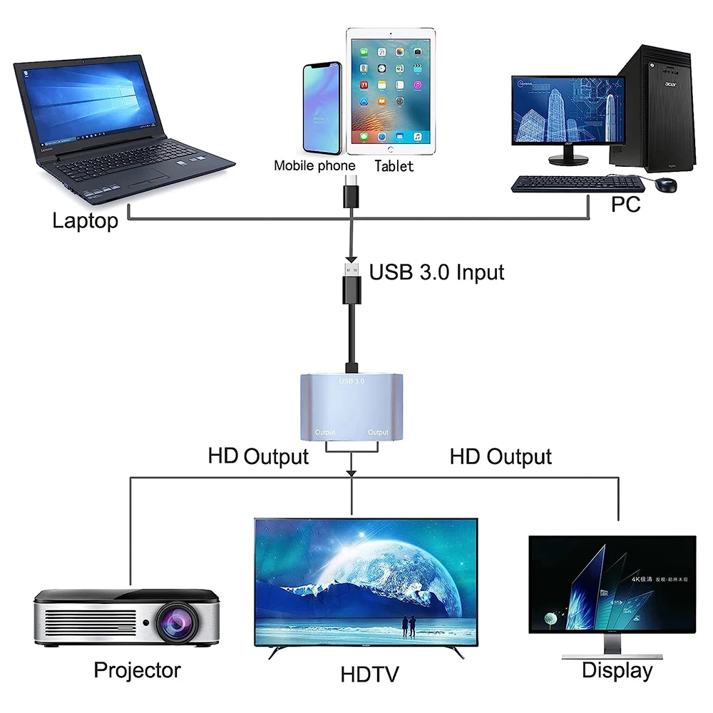 USB 3.0 to Dual 1080P HD Display Adapter Two Same Monitors Extender Converter Cable for Windows Desktop Laptop PC HDTV Projector