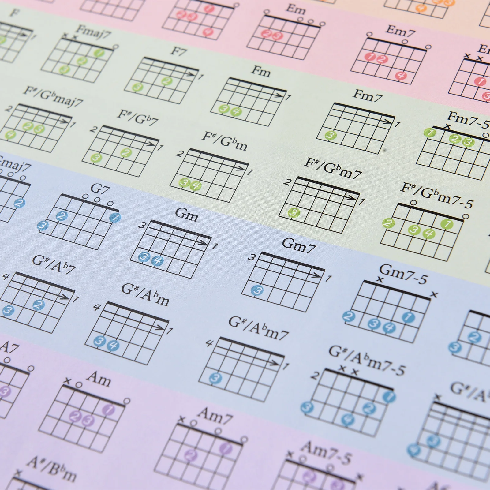 Guitar Chord Chart for Guitar Beginners Music Theory Guitars Fingerboard Scale Chart Classroom Educational Reference Guide