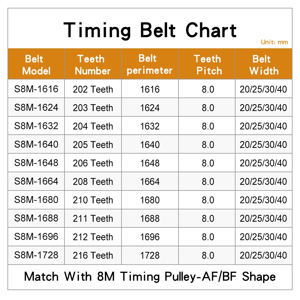 Toothed Belt Model S8M-1616/1624/1632/1640/1648/1664/1680/1688/1696/1728 Transmission Belts Width 20/25/30/40 mm Pitch 8 mm