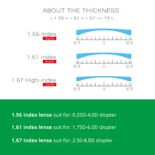 Progressive Prescription Lenses 1.56 1.61 1.67 #4