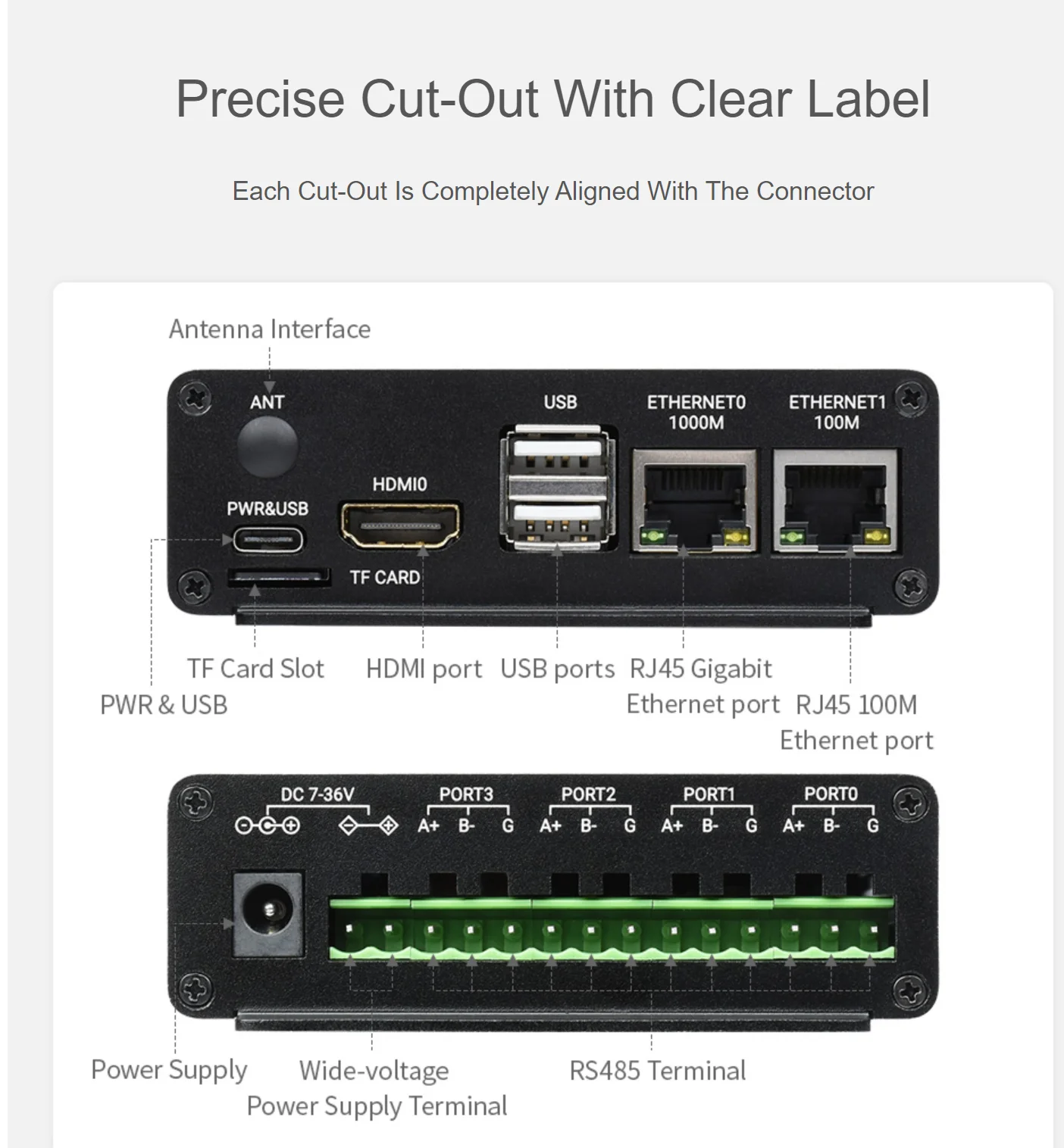 Dual ETH Mini-Computer Für Raspberry Pi Rechen Modul 4 (NICHT Enthalten) gigabit Ethernet 4CH Isoliert RS485 USB 2,0