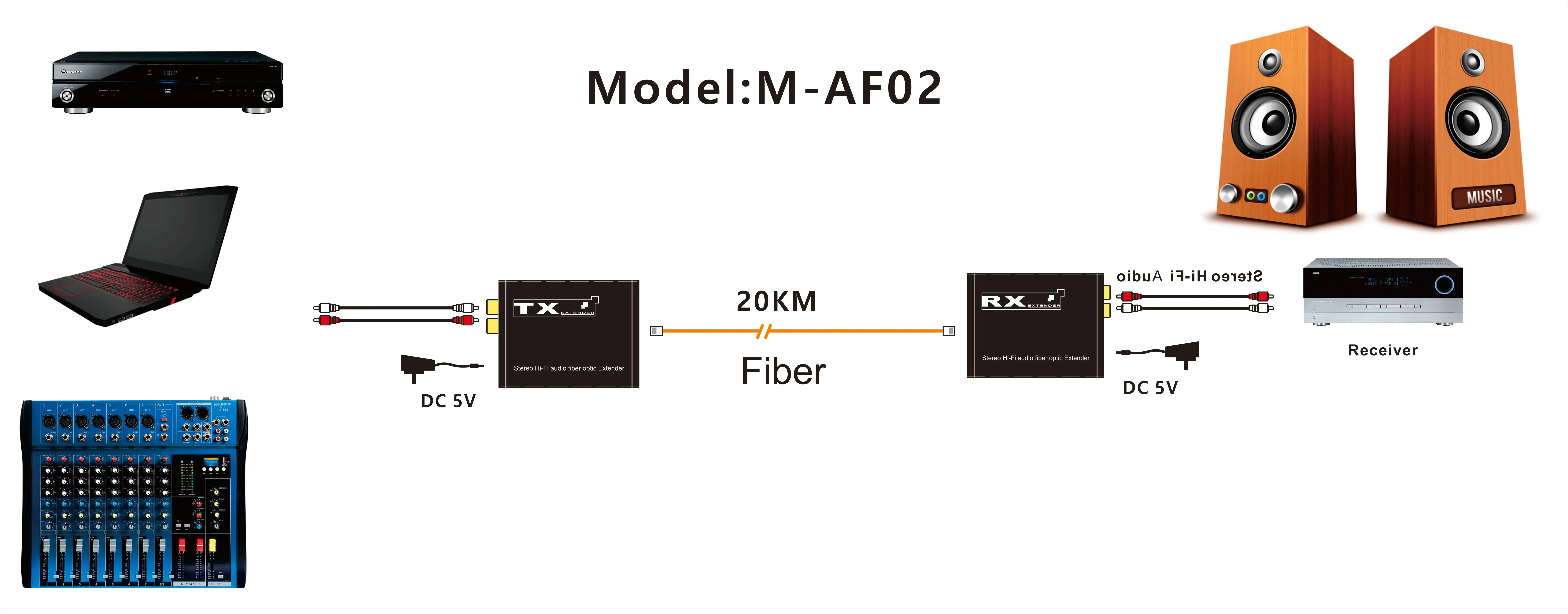 RCA Audio Fiber Optical Extender over SC fiber cable Cable to 20Km Broadcast Grade RCA Fiber Extension Transceiver for TV System