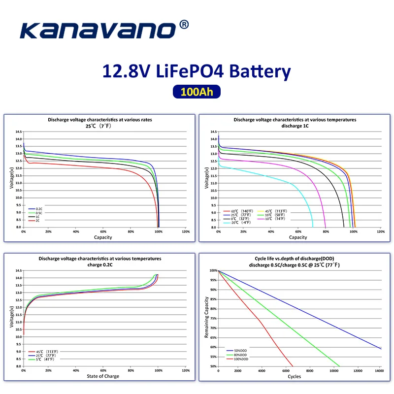 Waterproof 12.8V 100Ah Lifepo4 Battery Pack 12V Lithium Iron Phosphate Deep Cycle Batteries For Boat Motor Inverter EU Tax Free