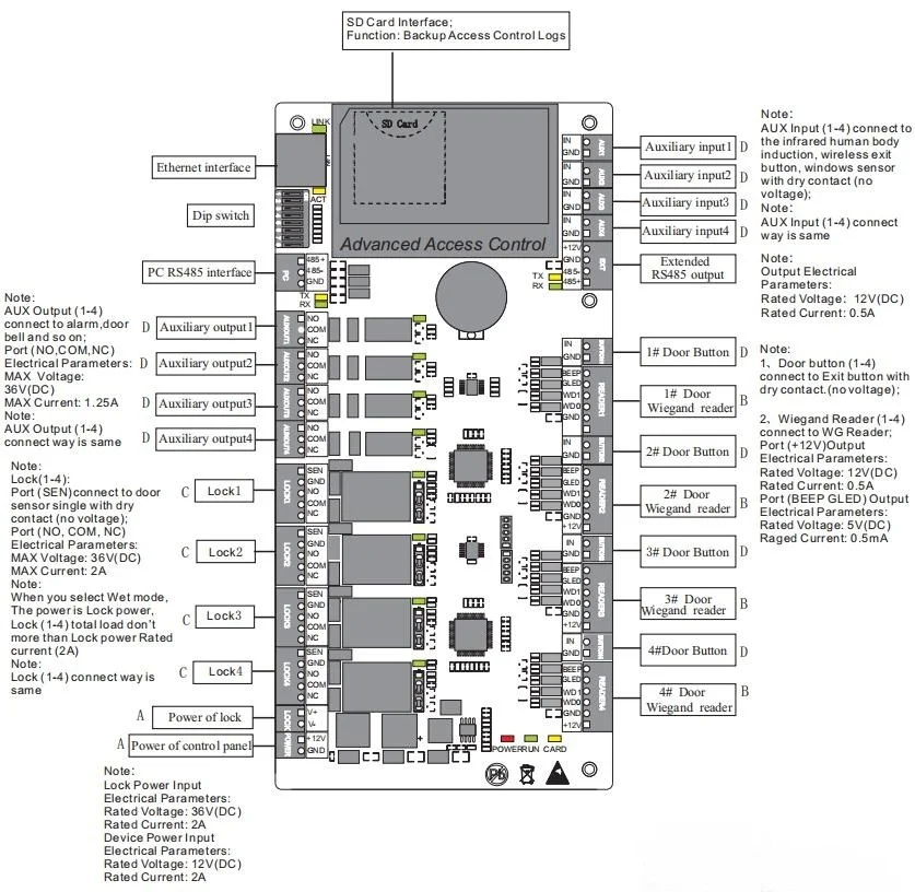 Sistema de controle de acesso à porta IP série ZK C3 | Controlador de 1/2/4 portas, TCP/IP e RS485, SDK grátis (para banco/fábrica/comunidade inteligente)