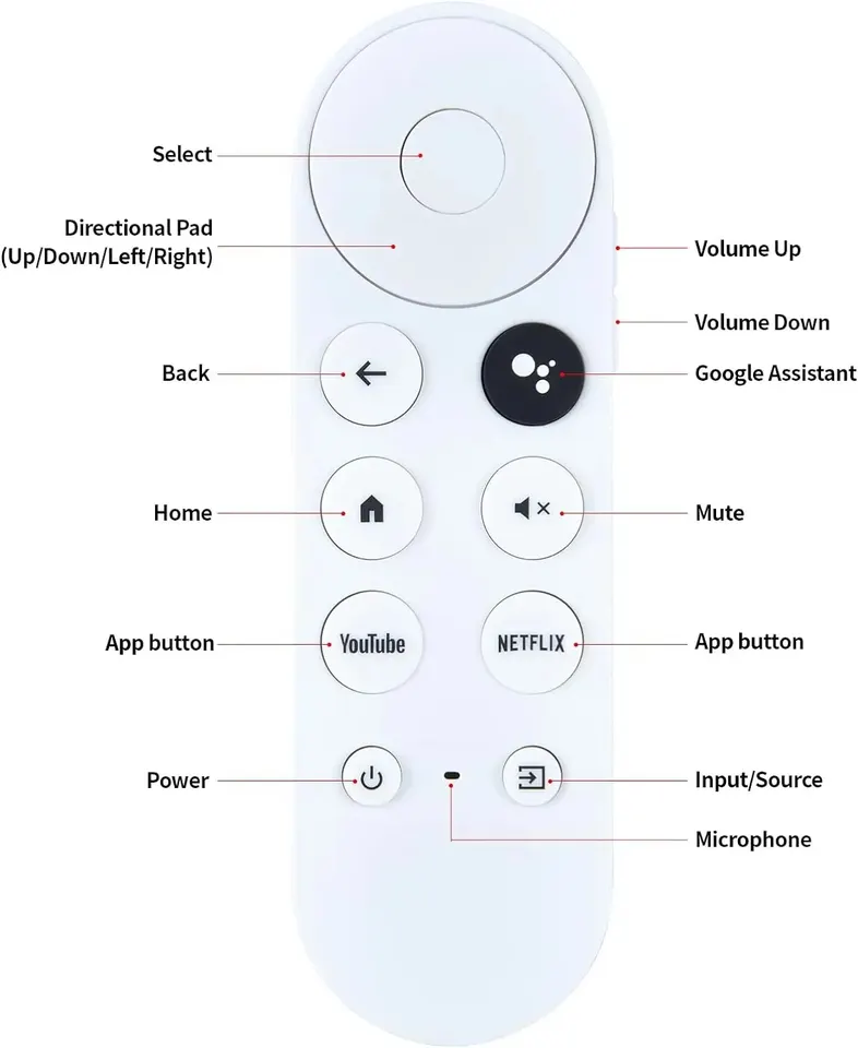 Control Remoto Universal Para Chromecast Google TV – Con Voz, Bluetooth Y Botones Netflix/YouTube