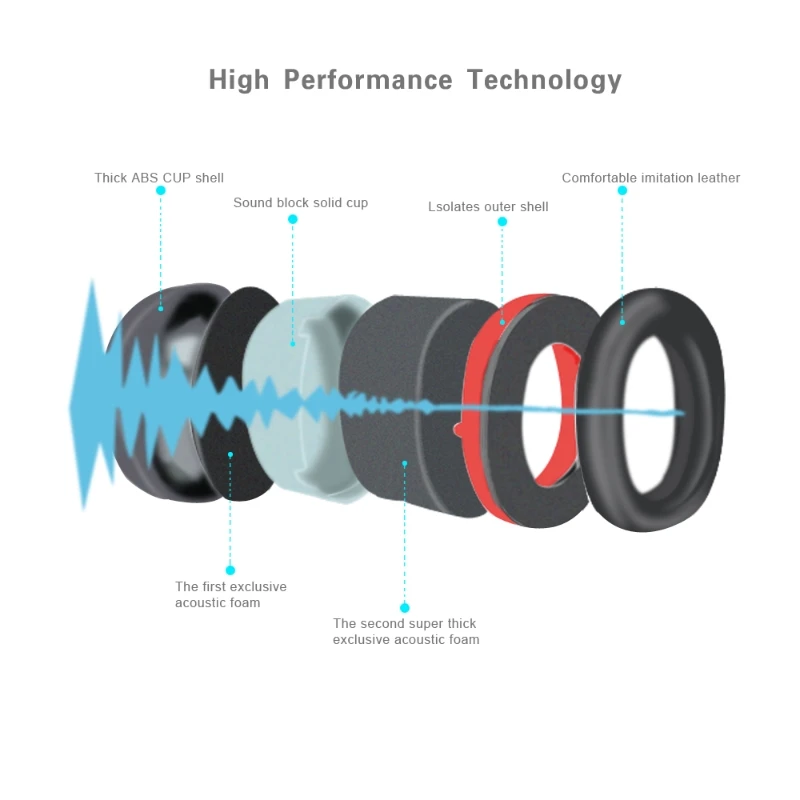 Nauszniki składane redukcją szumów Nauszniki ochronne Izolacja akustyczna