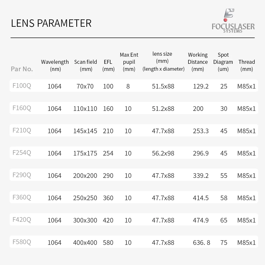 Parti rotanti dell'anello di marcatura Laser a fibra con diametro del piano di lavoro del Driver 3-91mm attacco per incisione Laser E69 rotante con tre mandrini