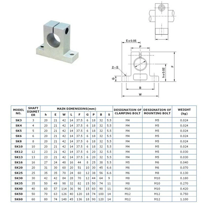 Imagem -02 - Trilho de Movimento Linear Que Aperta Rod Apoio do Guia para o Router do Cnc Peças da Impressora 3d Sk6 Sk8 Sk10 Sk12 Sk16 10 20 Pcs Lot